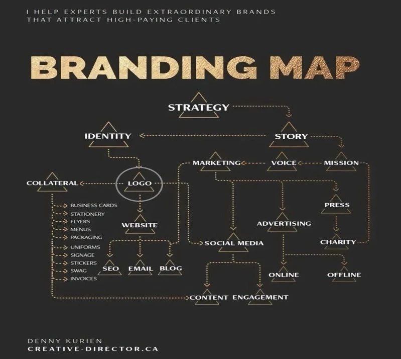تبلیغات هدفمند و برندینگ موفق با برند بوسترز