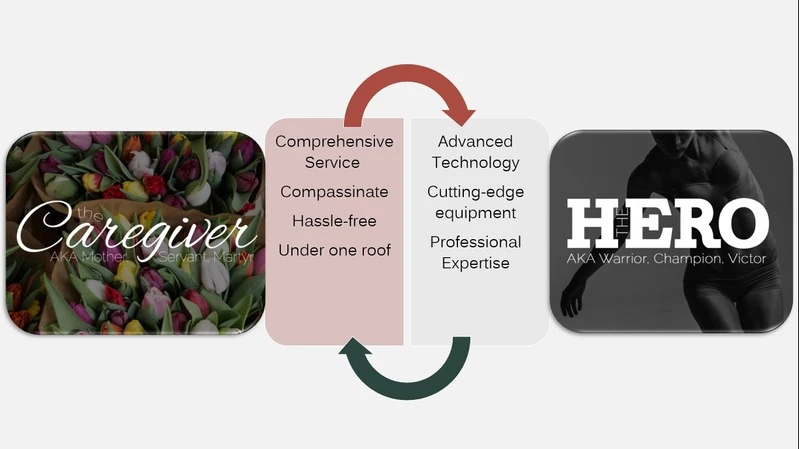 تولید محتوای تبلیغاتی خلاقانه برای کمپین‌های 360 درجه