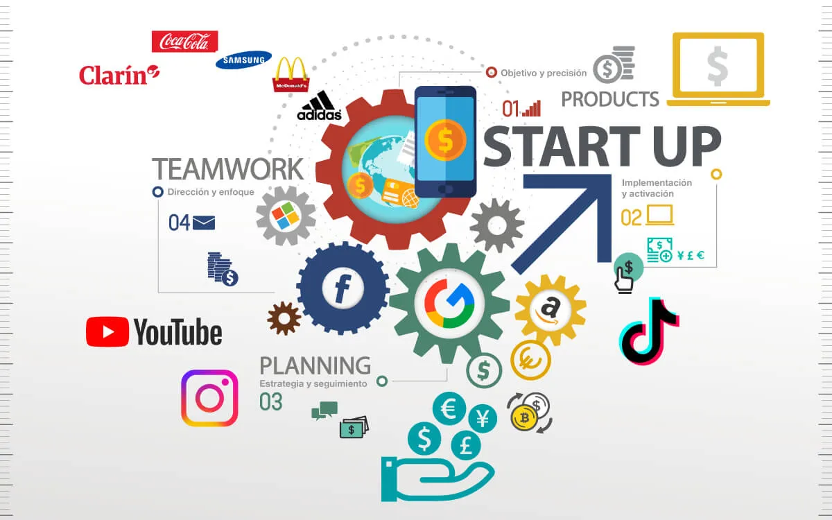 از ایده تا فروش؛ مراحل بازاریابی محصول